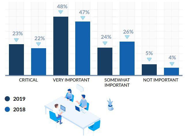 Importance of Integration Between Core MSP Applications