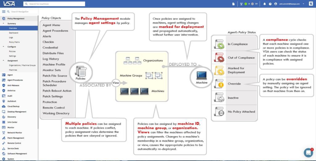 Kaseya VSA Policy Management Overview